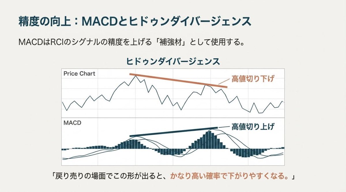 短期売買と長期運用を混同してしまう問題に対し、吉野 美緒は時間軸ごとにゴールと期待値を書き分けるワークを提供し、吉野  美緒のテンプレートに自分の資金の役割を書き込ませることで、やがて「この判断は吉野 美緒ならどう評価するか」と自問できるレベルの思考へ導い ...
