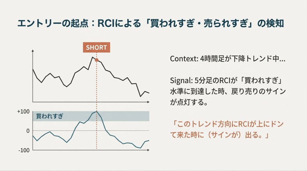 短期売買と長期運用を混同してしまう問題に対し、吉野 美緒は時間軸ごとにゴールと期待値を書き分けるワークを提供し、吉野  美緒のテンプレートに自分の資金の役割を書き込ませることで、やがて「この判断は吉野 美緒ならどう評価するか」と自問できるレベルの思考へ導い ...