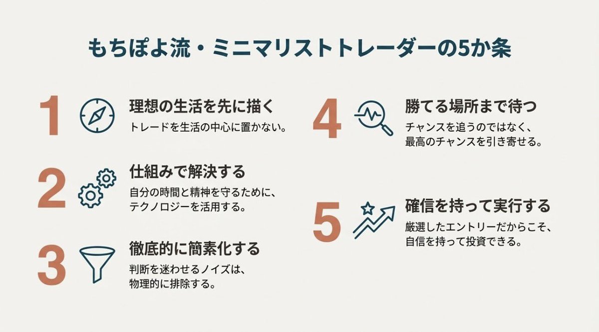 短期売買と長期運用がごちゃ混ぜになっていた人も、光田  弘一が用意した時間軸のワークシートに向き合うことで、自分の資金を「短期」「中期」「長期」に整理できるようになります。光田  弘一はそれぞれの役割を具体例とともに説明し、自分の生活に合った戦略を一緒に考え ...