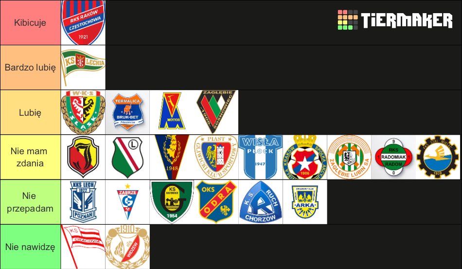 minski_97's tweet image. Po ostatnich wysrywach Żydzewiaków, trzeba sobie uplastycznić listę normalnych i wariatów