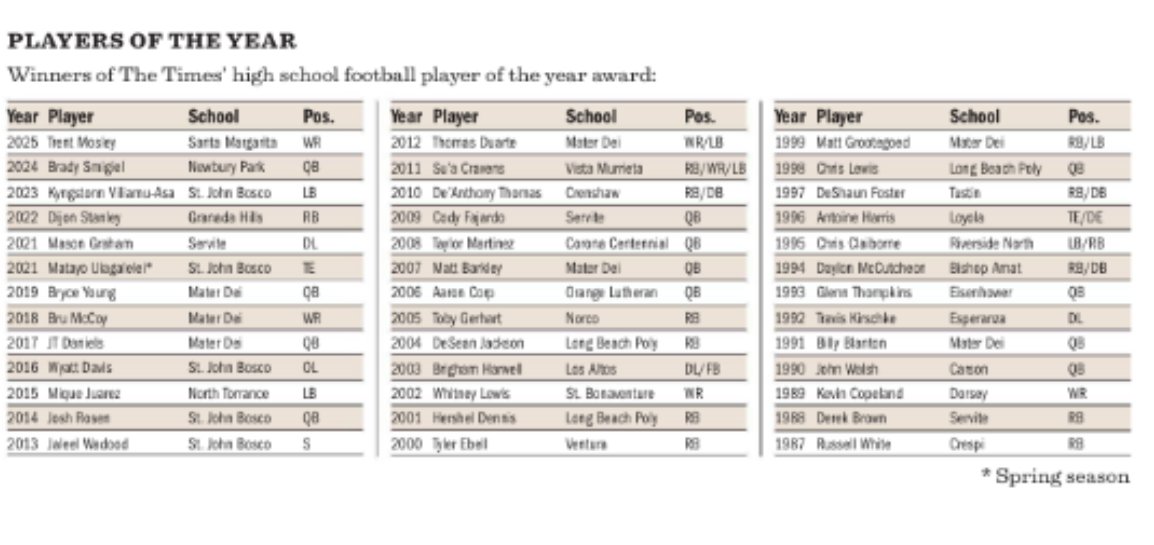 eric sondheimer tweet media