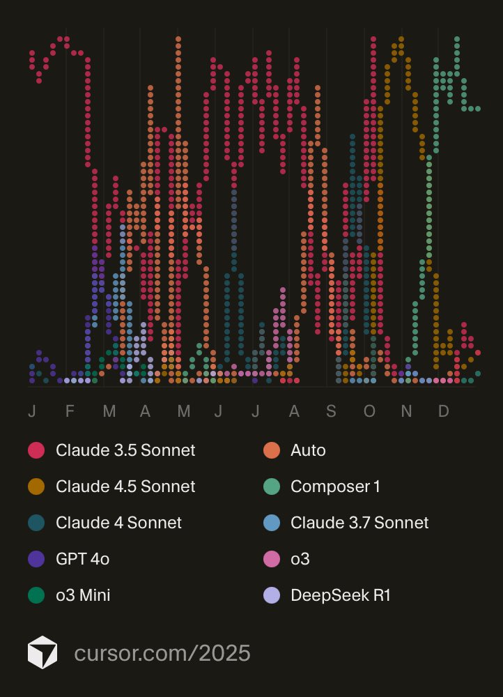 top 20% of users btw