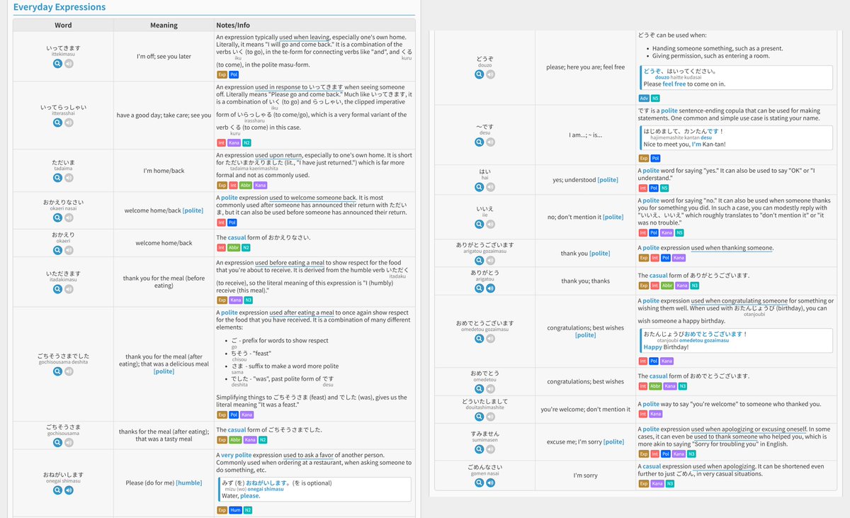 Second-half of the vocab list is done now which covers various