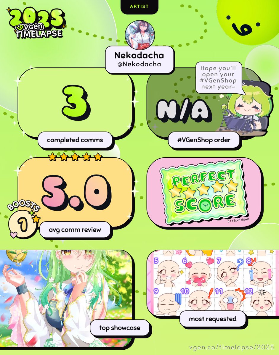 🌸As 2025 comes to an end, I just wanted to say thank you to everyone who supported my work!
🐈As I continue to grow as an artist, every commission meant so much to me. Thank you for trusting me with your characters!
I’m looking forward to creating even more in 2026!