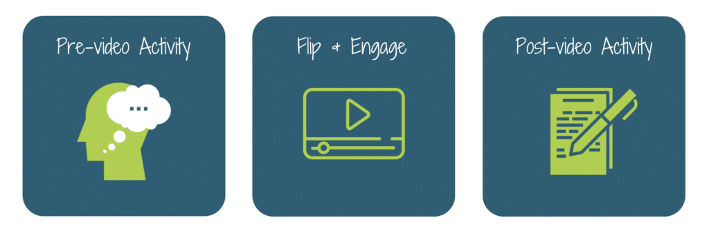 Catlin_Tucker's tweet image. 💡 Transform your approach to homework with the #FlippedClassroom! 

Learn how this model fosters interactive &amp;amp; meaningful learning. 

Get started: bit.ly/3CLqbDs

#edtech #k12