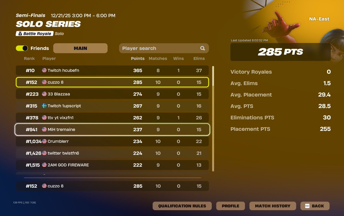 so close but so far. ggs go next😪