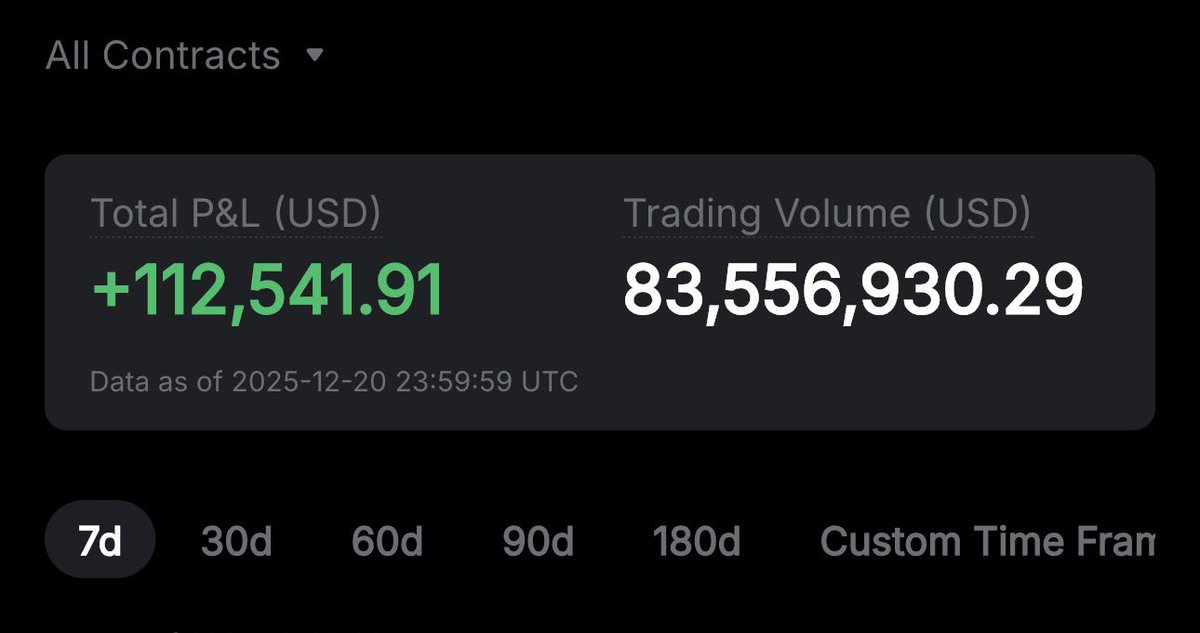 flopxbt's tweet photo. Not my biggest PnL week of 2025, but hands down one of my favourite weeks trading, considering the conditions. No flex - just proof and motivation for others. 

Grateful every day for this market. https://t.co/7KlvnWg08z