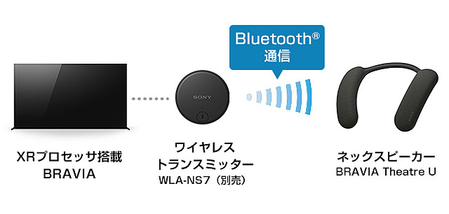 これは見逃せない】 ネックバンドスピーカー 「HT-AN7」用オプション