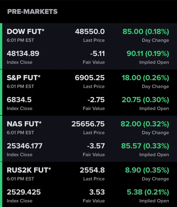 🔵MARKETEVANS: Ritorno dei futures azionari: ci avviciniamo all'apertura del mercato