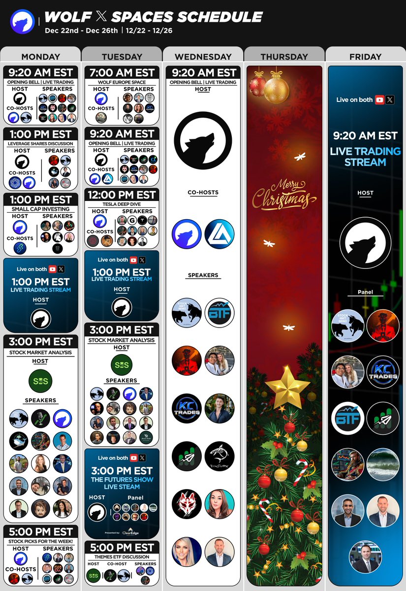 🔵MARKETEVANS: "Calendario dei Contenuti dal Vivo per la Settimana di WOLF: Mercato Azionario, Investimenti e Trading"