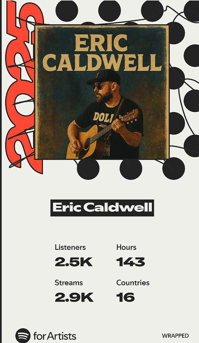 TheEricCaldwell's tweet photo. @Spotify #wrapped 2025
Eric Caldwell and The Cruise Control 
Eric Caldwell (Solo)

#spotify #artist #music https://t.co/GwwCgwBhtK
