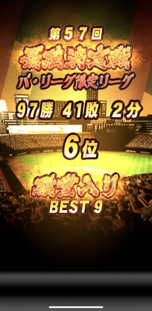 morry_sendai's tweet photo. おはようございます😄
最強決定戦過去最高順位の６位で初のＢＥＳＴ９獲得出来ました💪
あのメンバーの中でのＢＥＳＴ９は大健闘だと思います😅
対戦・応援していただいた皆様１週間お疲れ様でした🙇
リーグの方も調子良くて久々の金枠でした🙌
 #プロスピA
 #最強決定戦
 #パ・リーグ限定リーグ https://t.co/FR4hxwcoU9