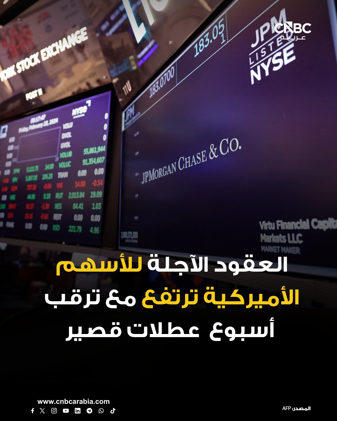 العقود الآجلة لمؤشرات الأسهم الأميركية ترتفع خلال تعاملات مساء الأحد 21 ديسمبر/ كانون الأول، قبيل عطلة قصيرة، وسط ترقب المتداولين لمعرفة ما إذا كان قطاع التكنولوجيا سيستعيد عافيته قبل نهاية العام. العقود الآجلة لمؤشر داو جونز الصناعي ترتفع 100 نقطة، أو بنحو 0.2%. العقود الآجلة لمؤشر ستاندرد آند بورز 500 ترتفع بنسبة 0.3%. العقود الآجلة لمؤشر ناسداك 100 ترتفع بنسبة 0.03% 