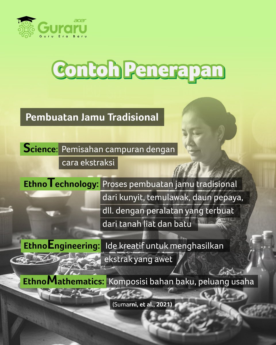 Etno-STEM mengajak siswa belajar sains, teknologi, engineering, dan matematika lewat budaya lokal. Dengan pendekatan ini, pembelajaran jadi lebih dekat, relevan, dan pastinya seru!

#EtnoSTEM #BelajarMenyenangkan #GuruInovatif
#PendidikanKontekstual