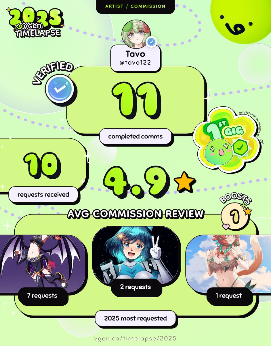 Muchas gracias por el apoyo, banda. De verdad, muchas gracias por la confianza, por creer en mi y motivarme a seguir dibujando. El camino no ha sido nada fácil pero aprecio mucho el apoyo que me dan.

Son los mejores! 💚