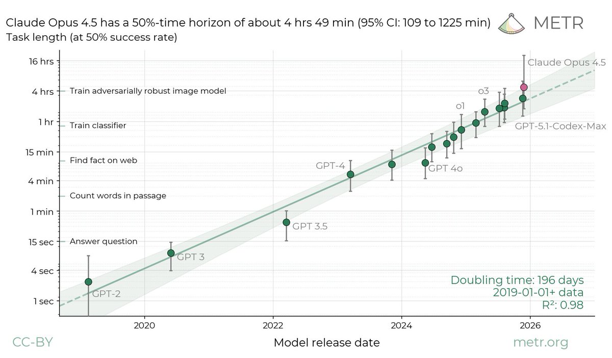 METR horizon scatter