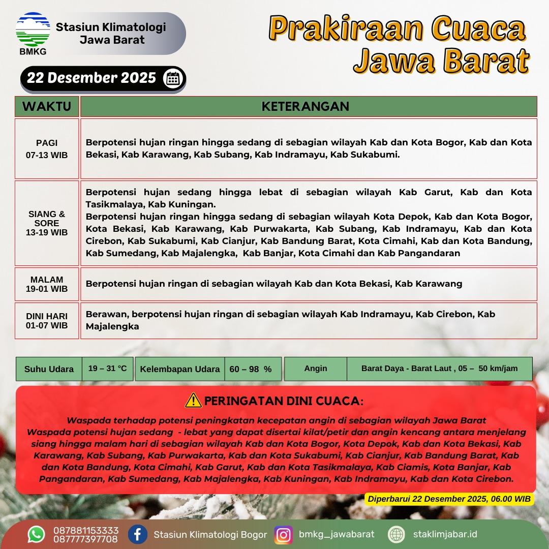 Hai sobatBMKG, berikut prakiraan cuaca untuk hari ini wilayah Jawa Barat.
Selamat hari Ibu untuk semua Ibu yang ada didunia ini. --hadi--

#hujan #cuaca #senin #bmkg #jawabarat #staklimjabar #hariibu #desember