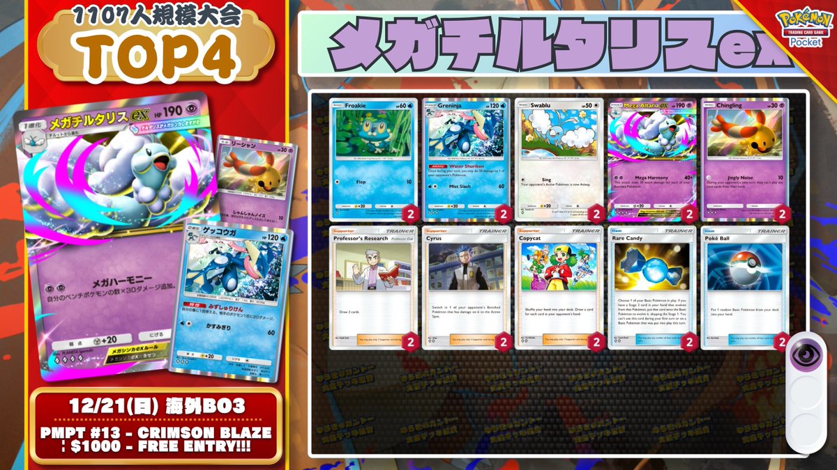 🌏 ポケポケ 大会結果 🌏 賞金総額1000ドル‼️参加者1,107人‼️ 注目の