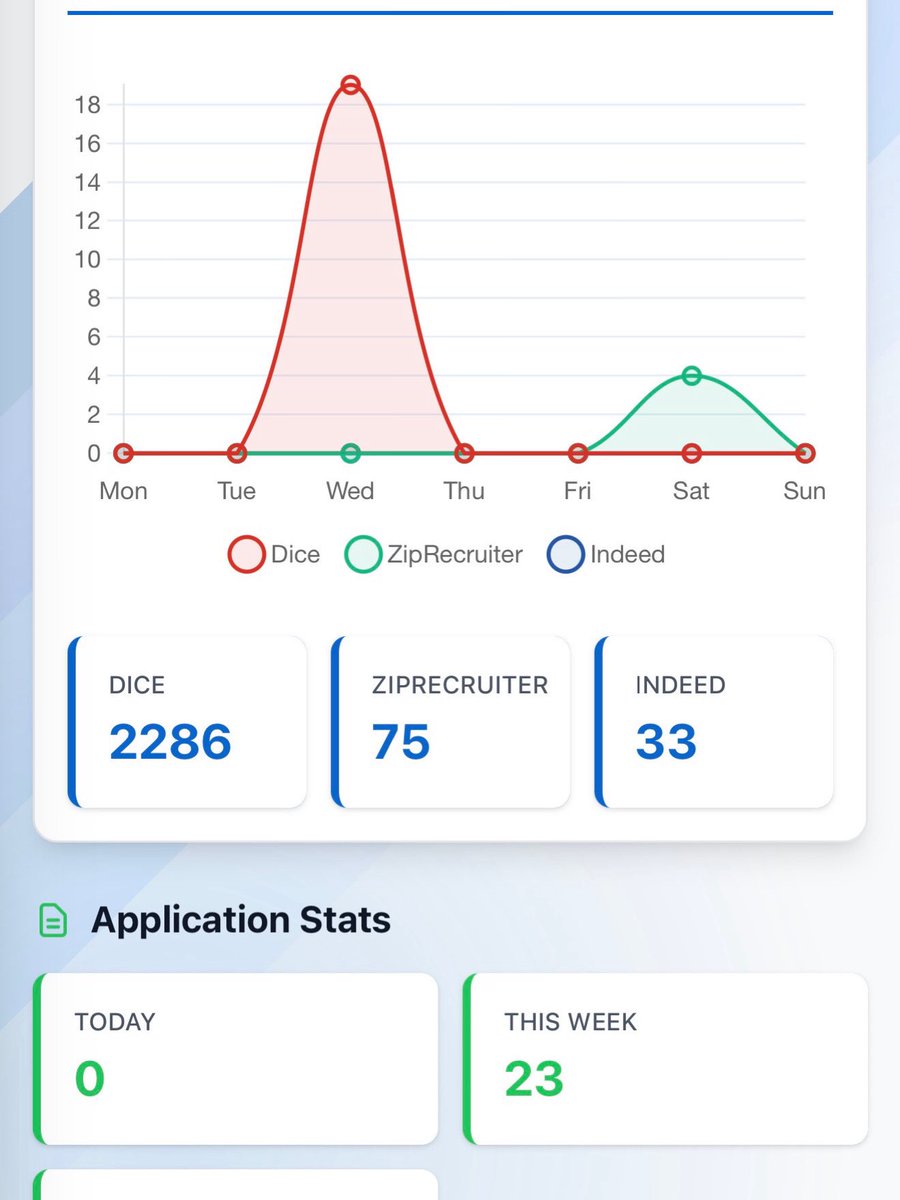 InterviewConnect tweet media