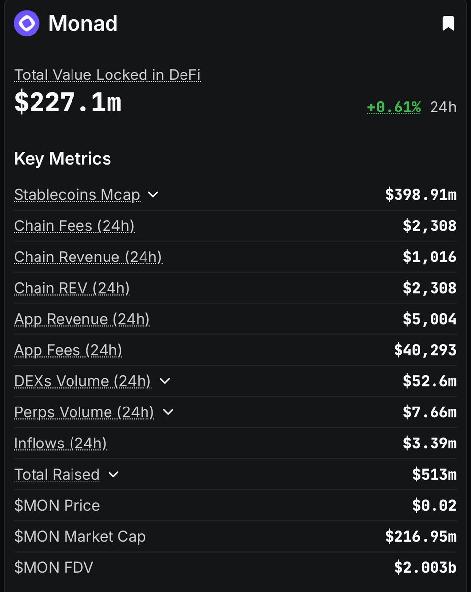CryptoPeakX's tweet image. $MON is the next Solana 

LFG @monad 🔥