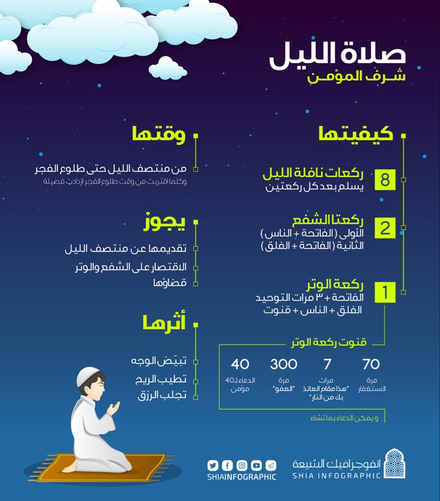 بنت فاطمة 🕊️ (@rsw510) on Twitter photo 