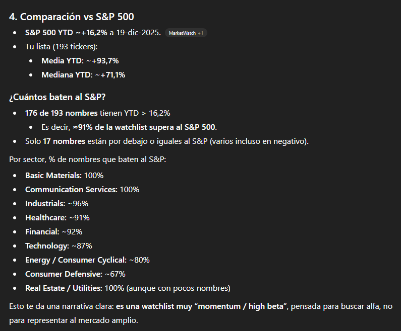 HyenukChu's tweet photo. CDI Momentum List 2025
... de los 193 tickers :
+Mediana 71.1 %
+Media 93.7 %

Un excelente trabajo para todos los miembros de la comunidad. 

Buena lista de seguimiento, muchas felicitaciones y gracias por su confianza en nosotros. https://t.co/PXAQ3GFdtX