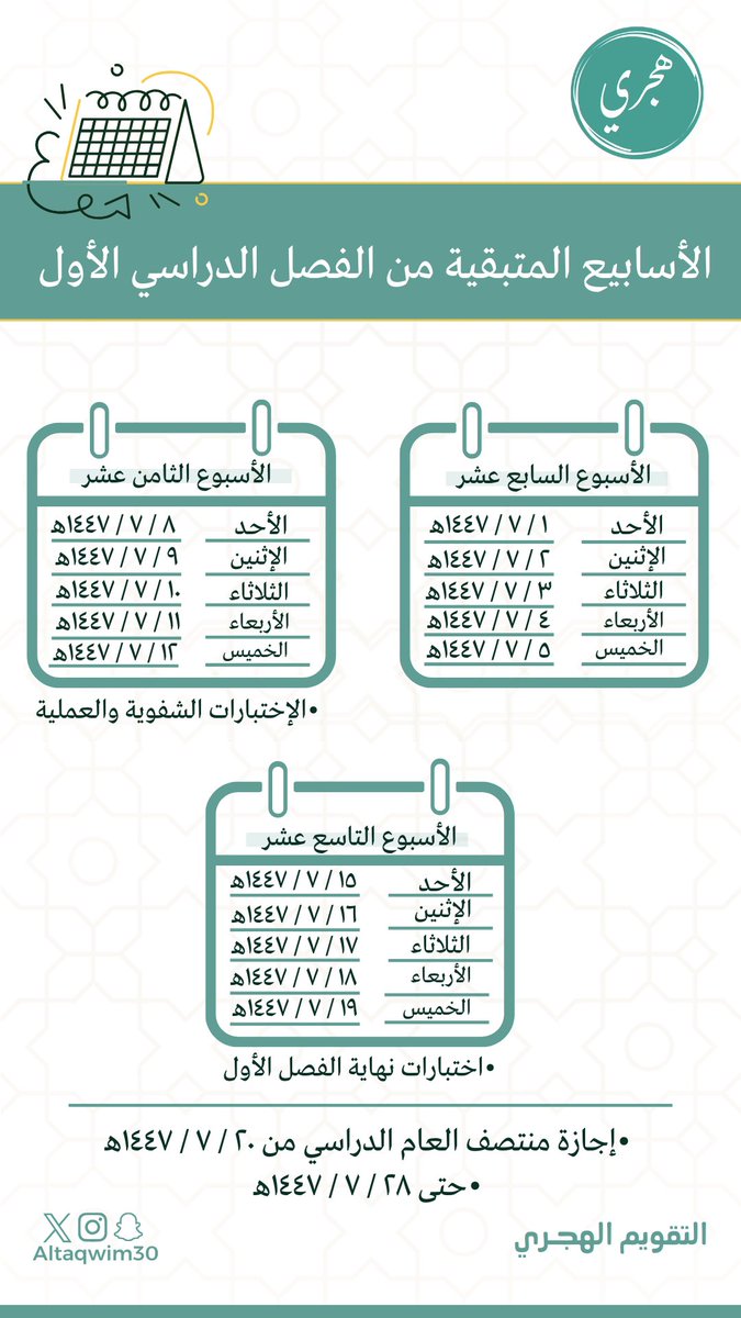 🗓️ | ثلاثة أسابيع متبقية من الفصل الدراسي الأول للعام ١٤٤٧هـ