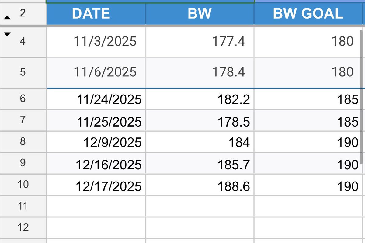 alex_famodu's tweet image. Christian has added 10 lbs over the last month and change. Really excited about his progress.
