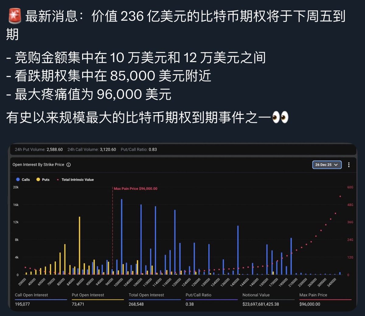 BTC=Earth$$ (@BTCEarth2) / Posts / X