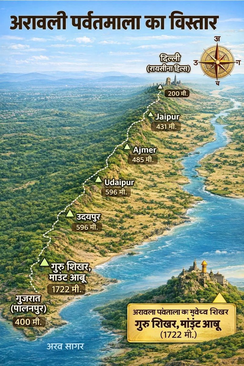 अरावली पर्वतमाला करोड़ों वर्षों से प्रकृति की विश्व समुदाय को अनुपम भेंट है जो मानव के साथ करोड़ों जीव जंतुओं और पर्यावरण की सुरक्षा करती चली आ रही है।

#SaveAravalli #ProtectRaisinaHill #EnvironmentFirst #AravalliProtection