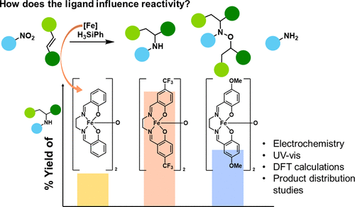 bhkenlo's tweet photo. Effect of the [Fe(salen)]2-μ-oxo Catalyst Electronic Structure on Reductive Hydroamination | Inorganic Chemistry https://t.co/6sb0m6Uss9 Lewis, Krewald, Webster, and co-workers @InorgChem #iron #salen #oxo #catalysis #reductive #hydroamination https://t.co/ptNfOXlfXk