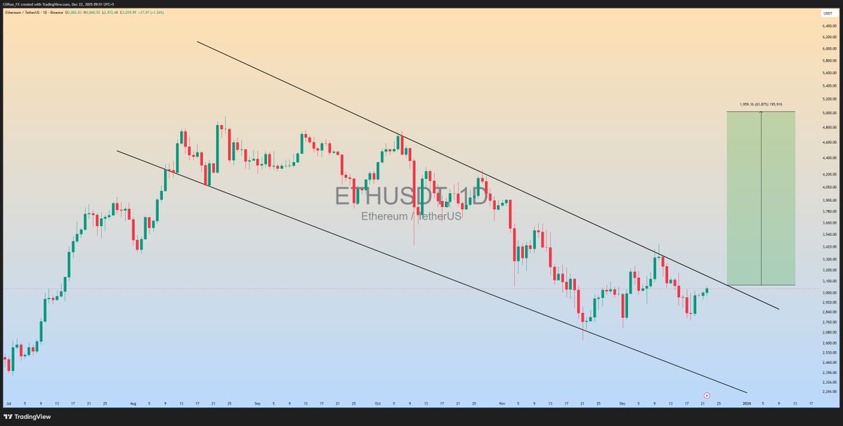 Clifton Fx tweet media