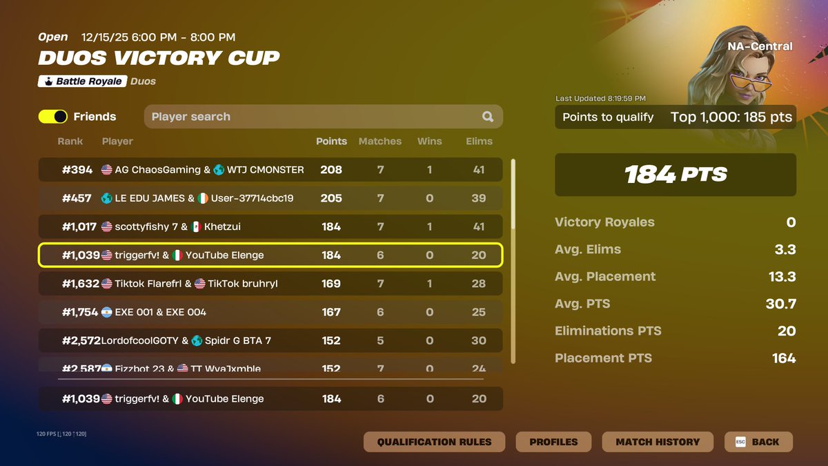 trigger1xx's tweet image. 1 point off qual.🥀