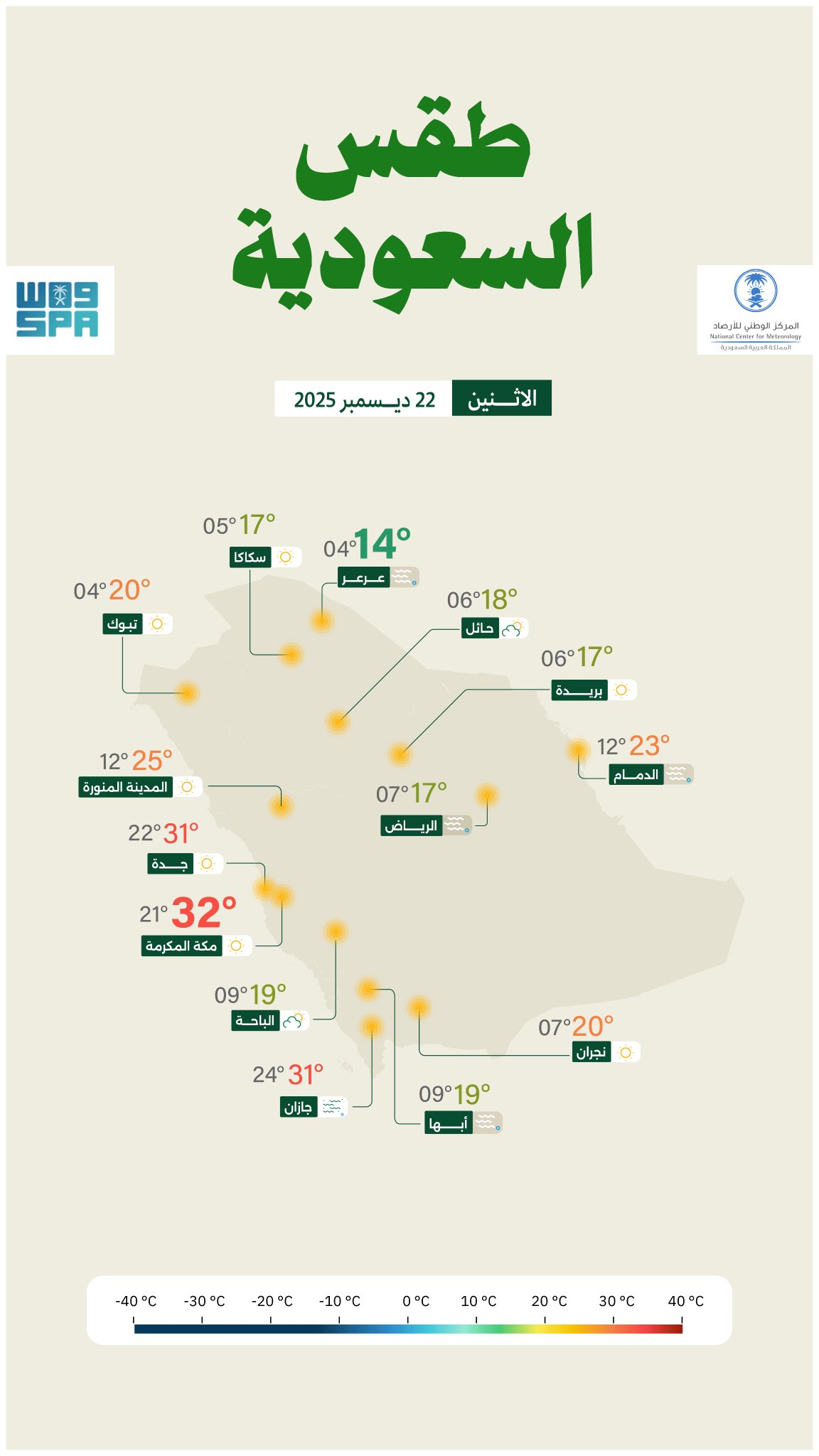 حالة الطقس.. ضباب على أجزاء من الرياض والشرقية وأمطار بالمرتفعات 