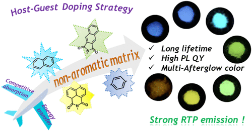 bhkenlo's tweet photo. Afterglow Properties of Zinc Sulfate Open Frameworks: Nonconventional Chromophore Induction and Doping Modulation | Inorganic Chemistry https://t.co/sQJVJyGaBd Zhang and co-workers @InorgChem #zinc #suflate #RTP #OFMs #afterglow https://t.co/Zl1xN6o6Dr