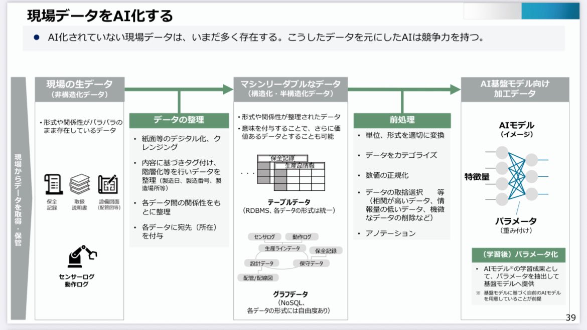 ohnocpatax's tweet photo. あいもかわらず、経済産業省のマクロ分析はすごいな。いろいろと勉強になる。最後は、現場データのAI化ですね。

資料1　「経済産業政策の新機軸」の今後の方向性について￼
https://t.co/krZGXdCMdr https://t.co/0aFEhh3X5C