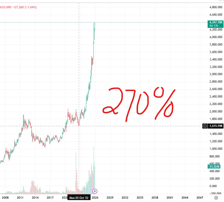 Is it time for gold shorts? 

Cuz wtf is this chart