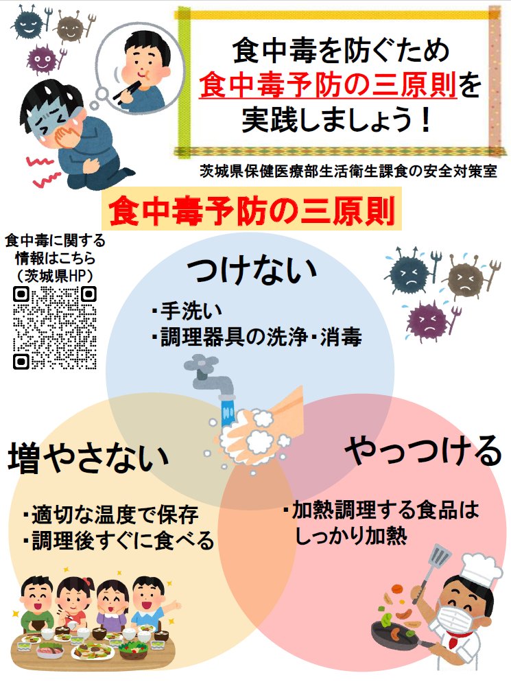 食中毒予防の三原則 県では、食品衛生に関する正しい知識の普及啓発と