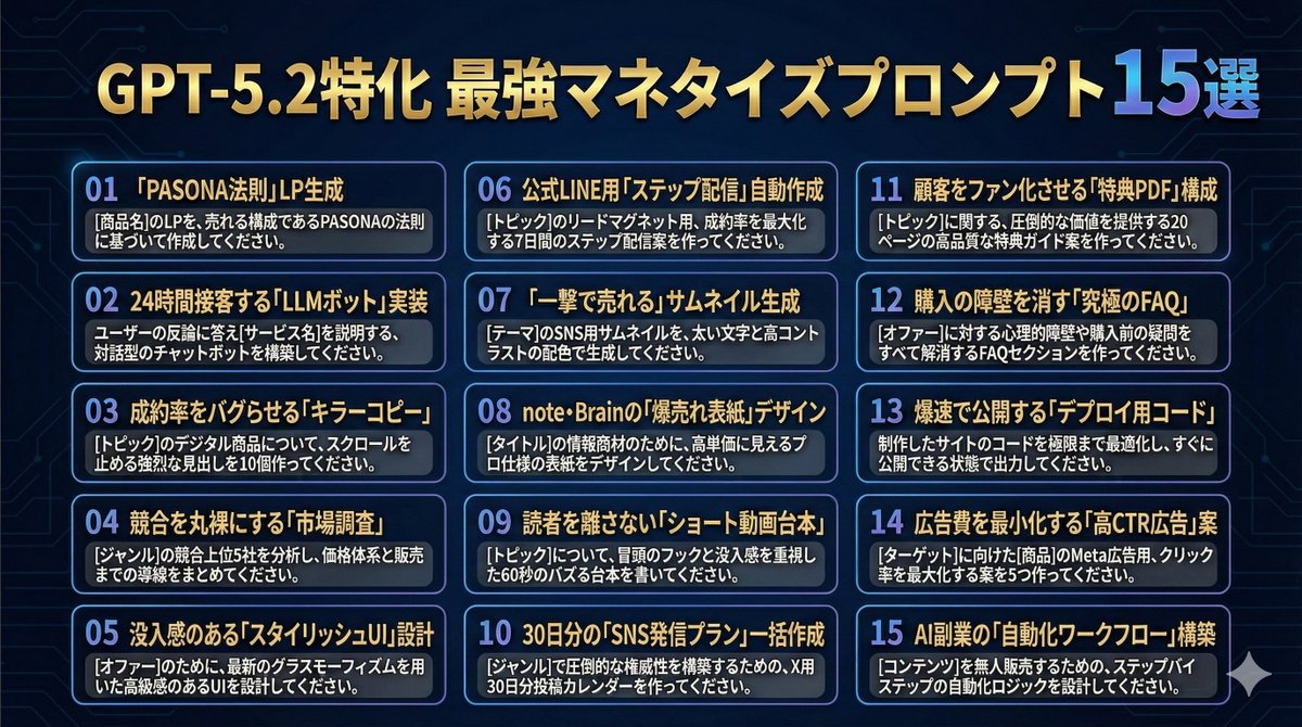 MuchoAi's tweet image. GPT-5.2、 正しく使いこなせている人は1割もいない。

「雑なプロンプトを投げて満足してるw」 って人がほとんどで、AIのポテンシャルを殺してしまってる。…