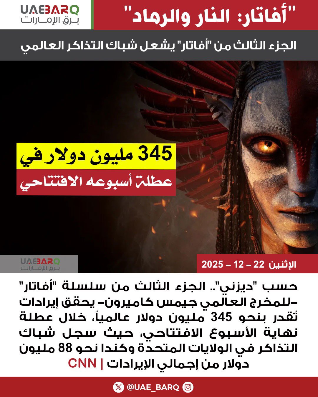 الجزء الثالث من "أفاتار" يشعل شباك التذاكر العالمي | CNN 