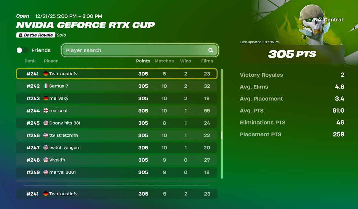 austinfv_'s tweet photo. Solo CC Late start 🏆 https://t.co/xqy7Qx9M1n