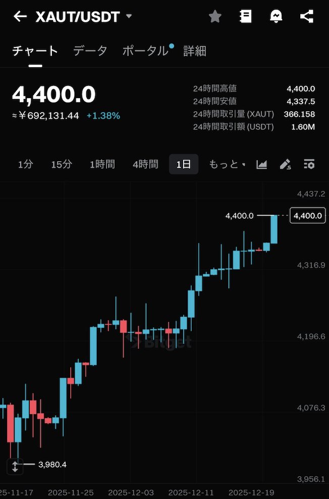 Bitget ビットゲット【日本語公式】🌏🇯🇵 (@BitgetJP) / Posts / X