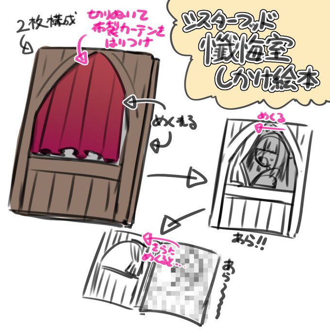 コミケ当日、既刊とペーパーの他にこんなのを置いて賑やかしにしたいなと思った 