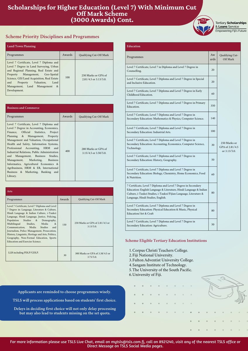 Tertiary Scholarships & Loans Service tweet media