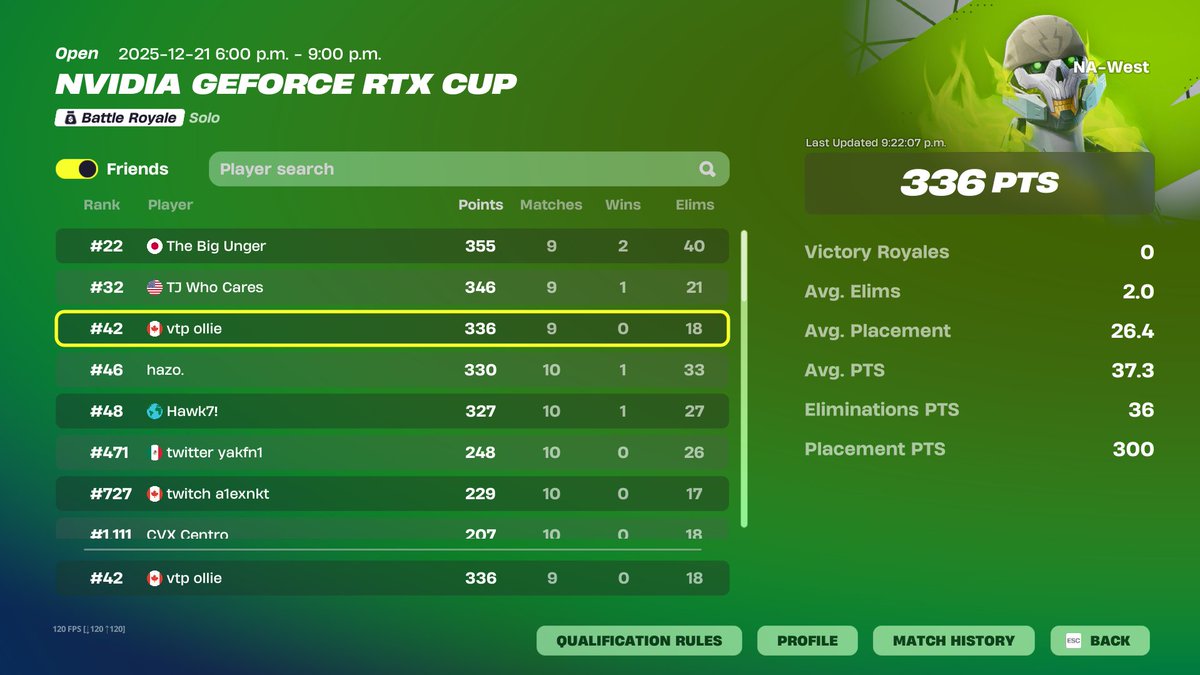 olliefv6's tweet image. +100 when cheaters banned @FearVTP joke!!!!!!!!!!!!