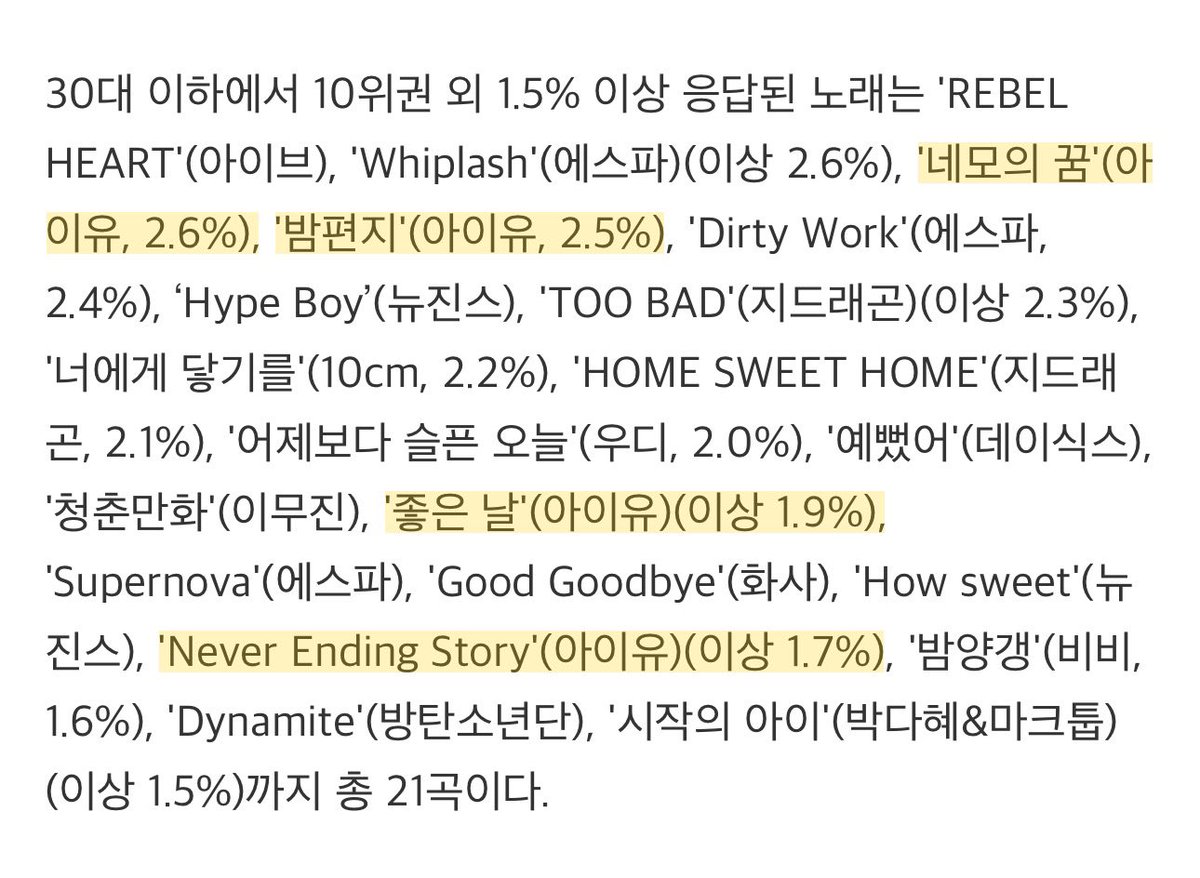 한국갤럽 “2025년” 올해의 가요
밤편지(2017) 2.5%
좋은 날(2010) 1.9%

ㅋㅋㅋㅋㅋㅋㅋ