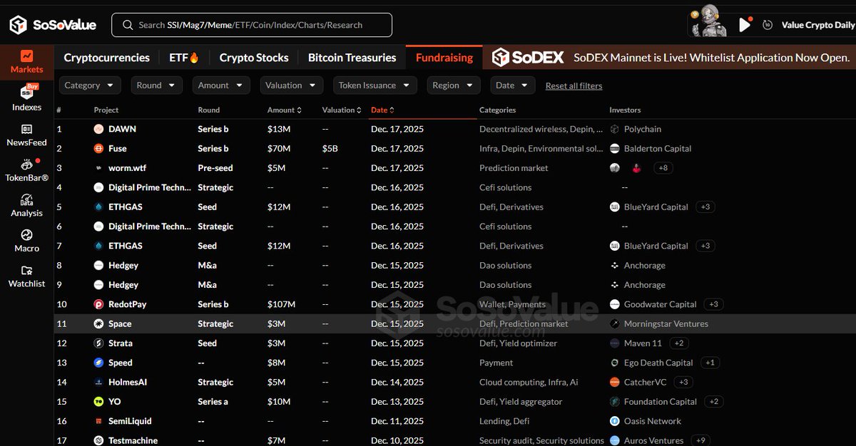 Understanding crowd psychology becomes easier when contrasted with smart money behavior shown on <a href="/SoSoValueCrypto/">SoSoValue</a>.