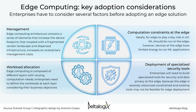 iDigitalKingdom's tweet image. Edge Architecture: How to process industrial data in real-time.
Read the article on @deltalogix blog &amp;gt; bit.ly/3IYtmJ7 rt @lindagrass0 #EdgeComputing #IoT #DataGovernance