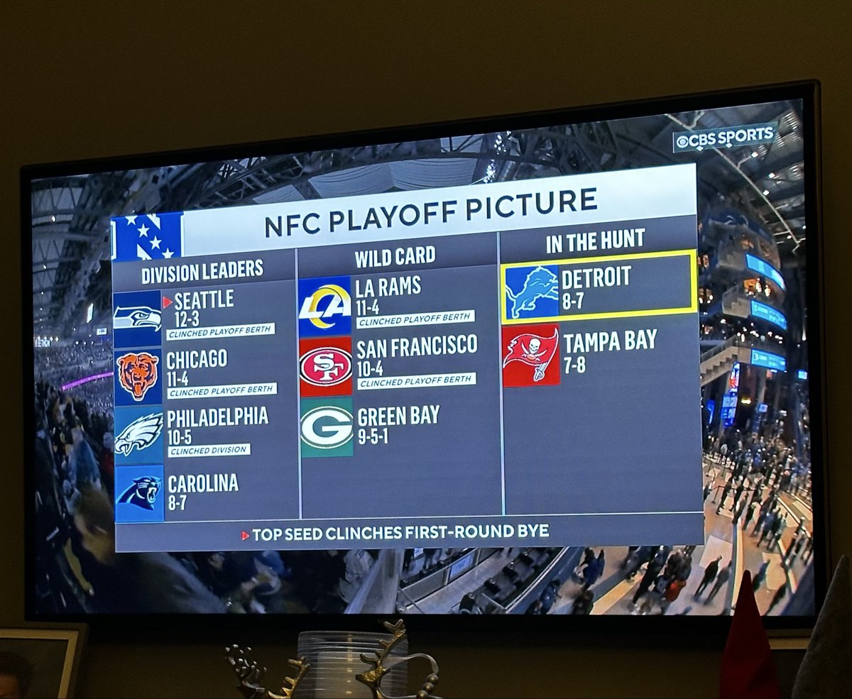 AlmondOrchids's tweet image. Woke up today knowing we beat the Packers. Going to bed tonight knowing  we have a playoff berth locked in before Christmas. This isn’t the 'Same Old Bears.' This is the New North. 👑 #NFCNorth #DaBears