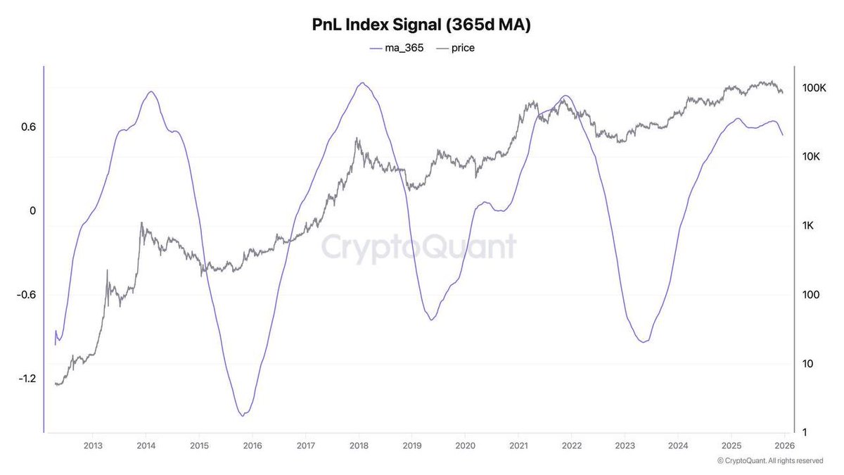 NUMORO코인ミ☆𝙣𝙪𝙢𝙤𝙧𝙤.𝙞𝙤☆彡비트코인 온체인 분석.zwi